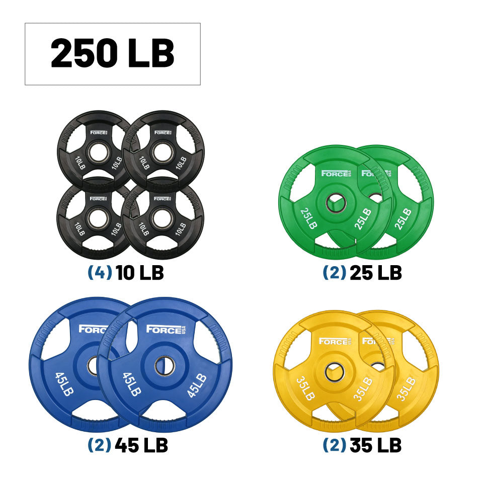 Force USA Coloured Rubber Olympic Plate Sets – Northern Fitness